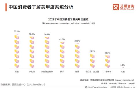 美甲属于什么行业|2024年中国美甲行业趋势研判：在个性化服务、数字。